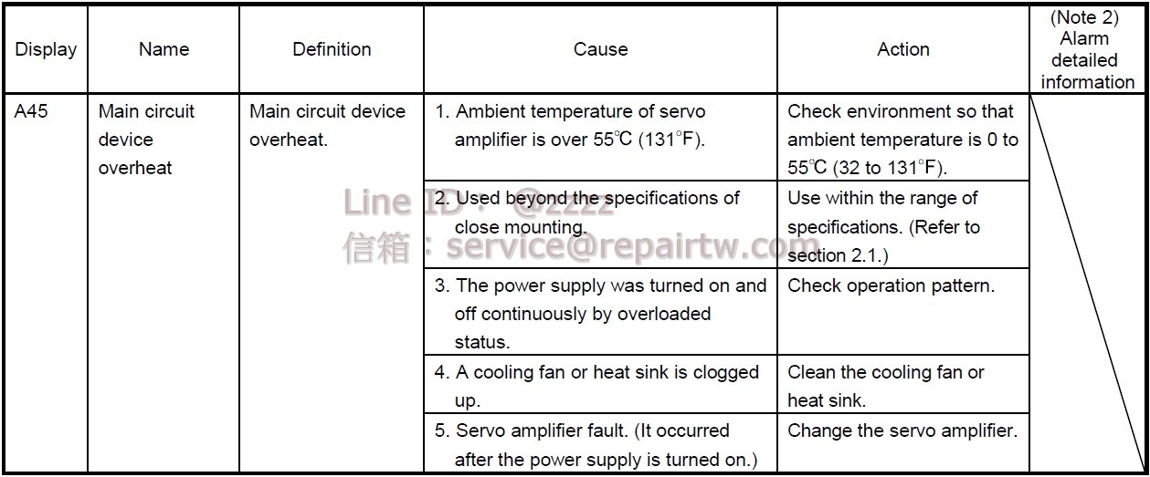 Mitsubishi MELSERVO AC SERVO Drive MR-J3-22KT A45 主電路器件過熱 Main circuit device overheat