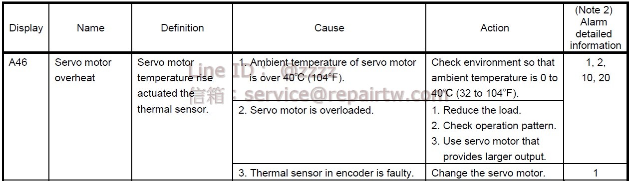 Mitsubishi MELSERVO AC SERVO Drive MR-J3-11KT-LR A46 馬達過熱 Servo motor overheat