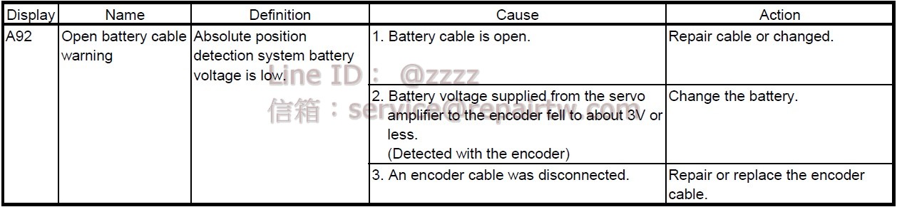 Mitsubishi MELSERVO AC SERVO Drive MR-J3-200T4 A92 電池斷線警告 Open battery cable warning