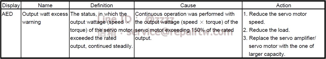 Mitsubishi MELSERVO AC SERVO Drive MR-J3-100T4 AED 輸出功率超過報警 Output watt excess warning