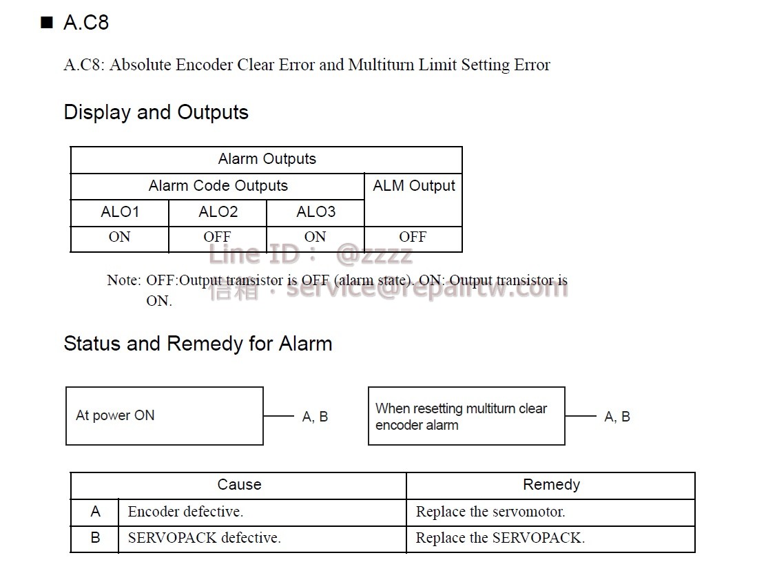 Yaskawa SERVOPACK SGDH-01AE-N3Y900 A.C8 編碼器錯誤 Absolute Encoder Clear Error and Multiturn Limit Settings Error