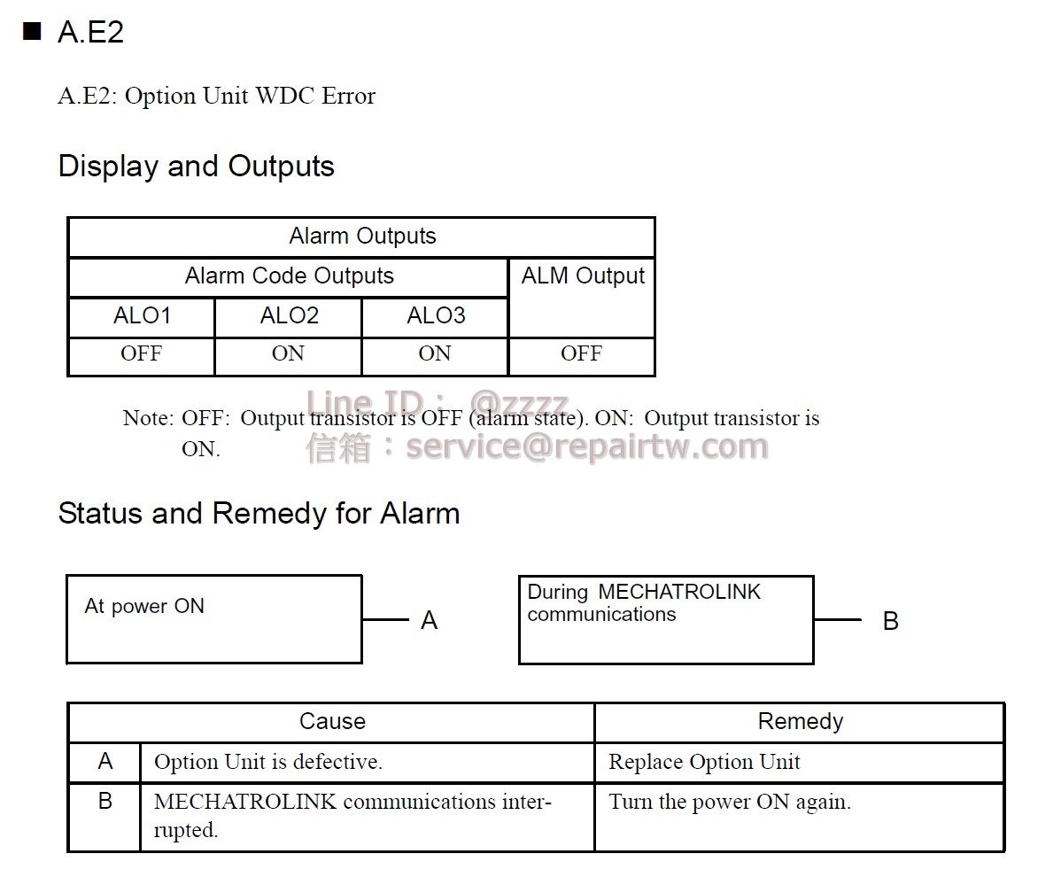 Yaskawa SERVOPACK SGDH-A3AE A.E2 選用配件WDC錯誤 Option Unit WDC Error