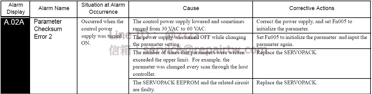 Yaskawa SERVOPACK SGDS-08F72B A.02A 參數和數檢查異常 Parameter Checksum Error 2