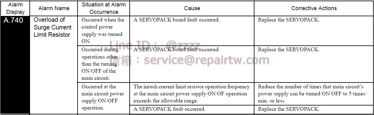 Yaskawa SERVOPACK SGDS-01A75A A.740 沖擊電流限制電阻過載 Overload of Surge Current Limit Resistor