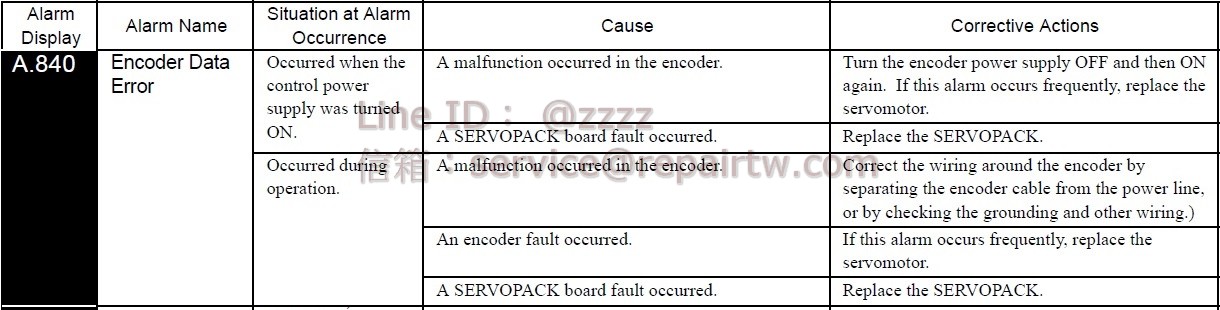 Yaskawa SERVOPACK SGDS-01AS A.840 編碼器數據警報 Encoder Data Error