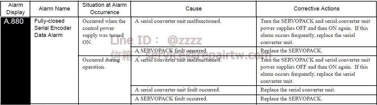 Yaskawa SERVOPACK SGDS-05A12A A.880 全封閉串行編碼器數據警報 Fully-closed Serial Encoder Data Error Alarm