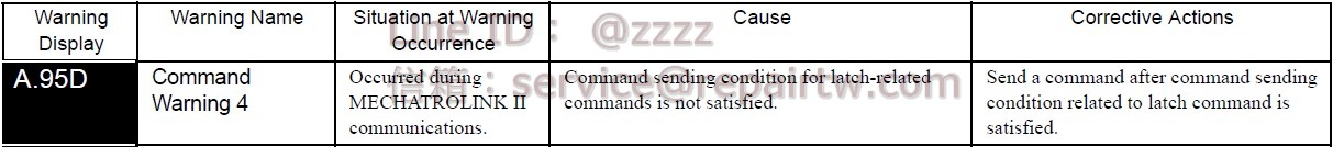 Yaskawa SERVOPACK SGDS-02A15A A.95D 指令警報 Command Warning 4