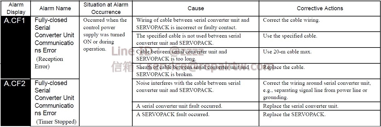 Yaskawa SERVOPACK SGDS-60A01A A.CF1 全封閉串行變換單元通信異常(接收失敗) Fully-closed Serial Converter Unit Communications Error (Reception Error)