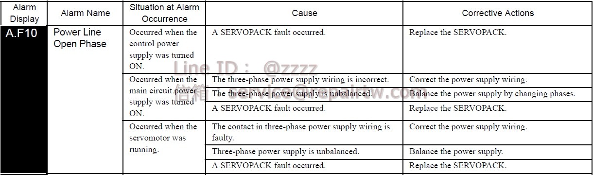 Yaskawa SERVOPACK SGDS-20F72A A.F10 電源線缺相 Power Line Open Phase