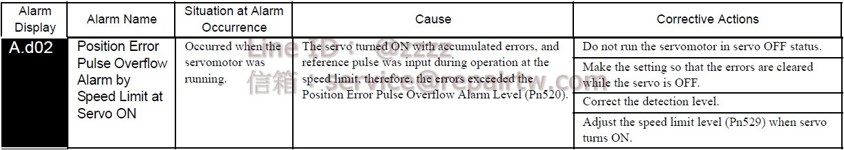 Yaskawa SERVOPACK SGDS-A5F12A A.d02 伺服ON時因速度限制產生的位置偏差過大警報 Position Error Pulse Overflow Alarm by Speed Limit at Servo ON