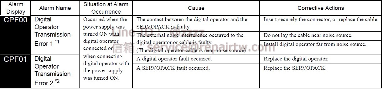 Yaskawa SERVOPACK SGDS-08F75A CPF00 輸寫器通訊錯誤 Digital Operator Transmission Error 1