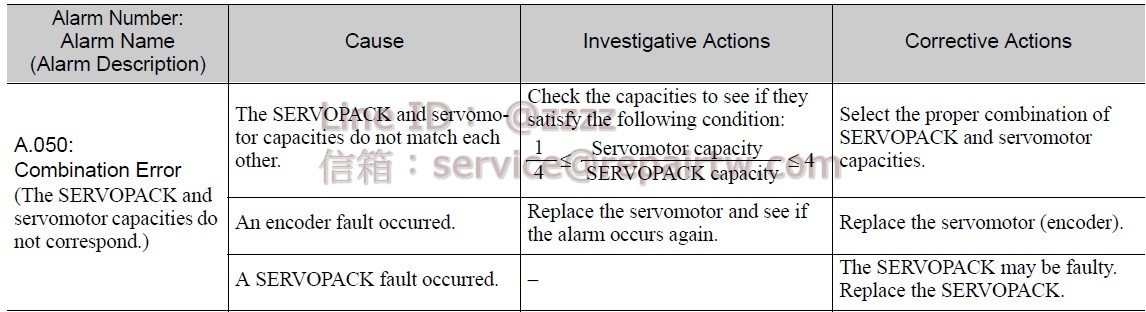 Yaskawa SERVOPACK SGDV-170D01A002000 A.050 組合錯誤 Combination Error