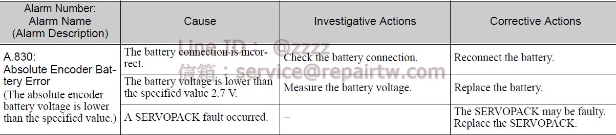 Yaskawa SERVOPACK SGDV-1R9D01AY518AA A.830 編碼器電池警報 Absolute Encoder Battery