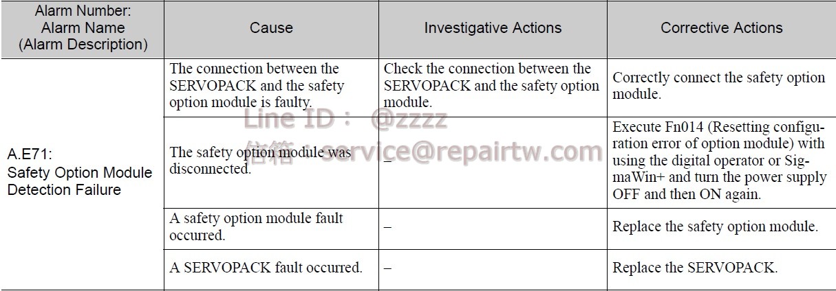 Yaskawa SERVOPACK SGDV-120D01A A.E71 安全選購模塊 檢出失敗警報 Safety Option Module Detection Failure