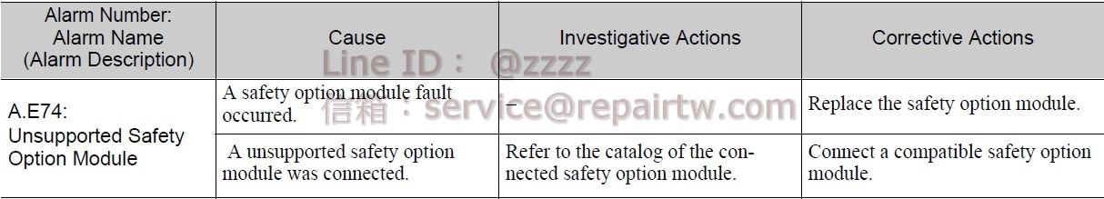 Yaskawa SERVOPACK SGDV-5R6A21A A.E74 安全選購模塊 未支持警報 Unsupported Safety Option  Module