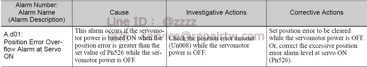 Yaskawa SERVOPACK SGDV-120D01A002000 A.d01 伺服ON時位置偏差過大報警 Position Error Overflow Alarm at Servo ON